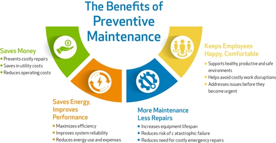 chart for The Benefits of Preventive Maintenance